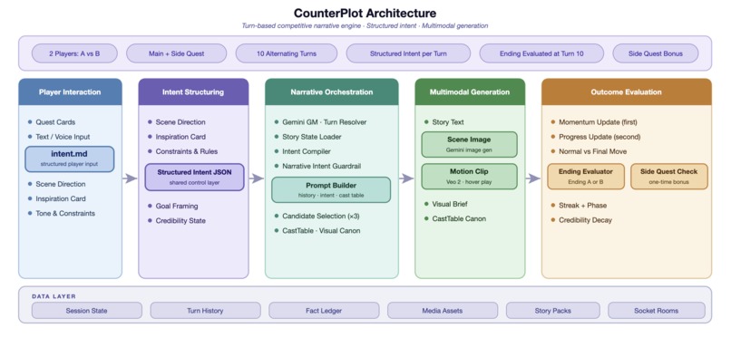 CounterPlot – screenshot 4