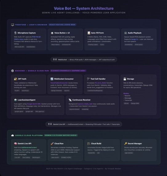 Voice-Powered Loan Application Assistant – screenshot 1