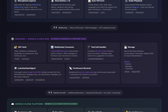 Voice-Powered Loan Application Assistant