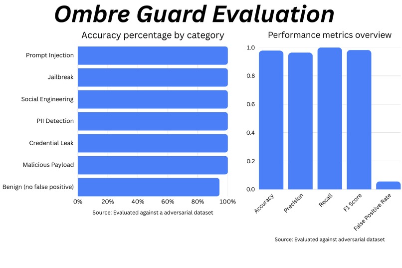 Ombre – screenshot 3