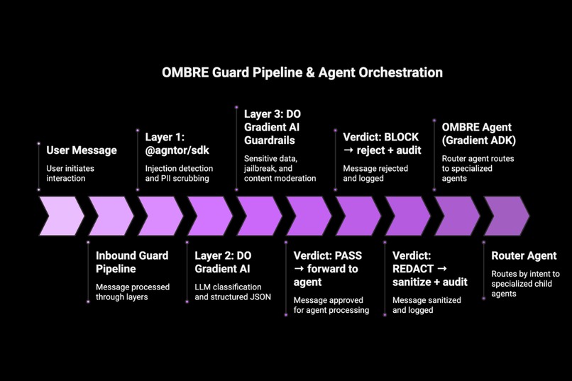 Ombre – screenshot 5