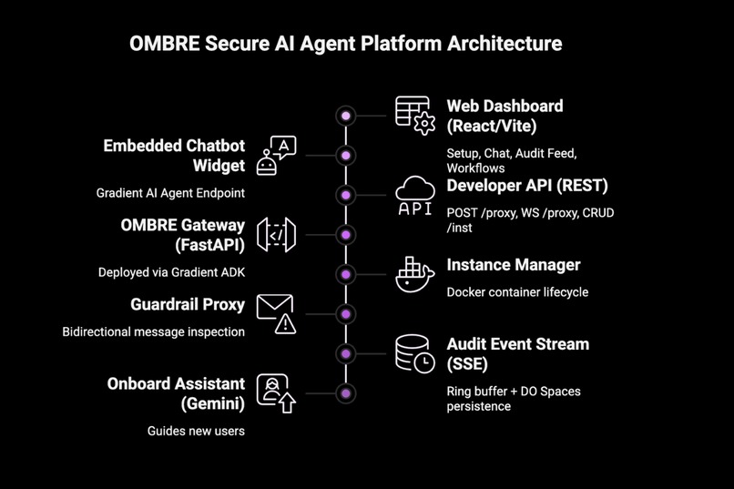 Ombre – screenshot 4
