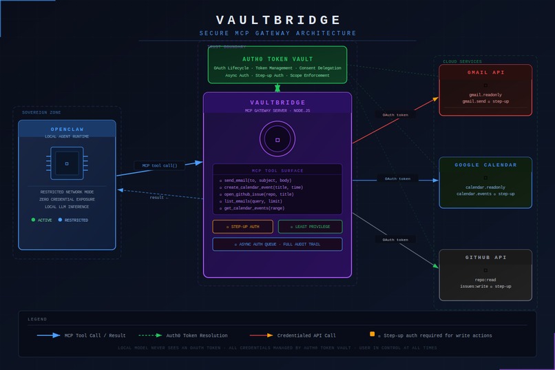 VaultBridge – screenshot 1