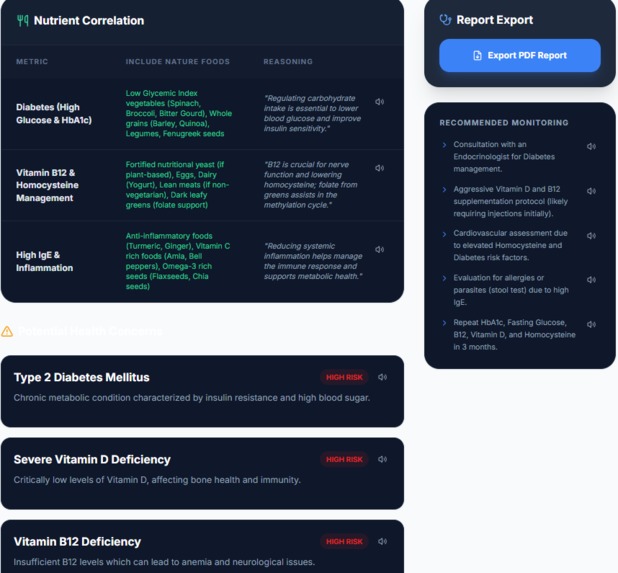 AI in Personalized Healthcare  – screenshot 7