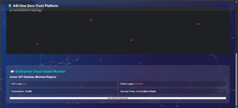 ASI-1 Zero-Trust Defense Platform – screenshot 1