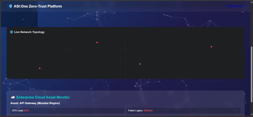 ASI-1 Zero-Trust Defense Platform – screenshot 2