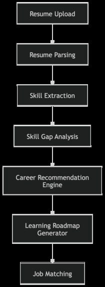 CareerPilot – screenshot 1