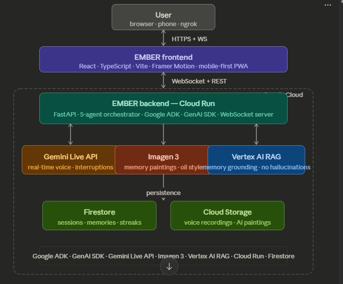 Ember – screenshot 2