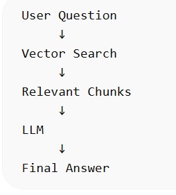 RAG Document Intelligence System – screenshot 1