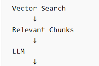 RAG Document Intelligence System