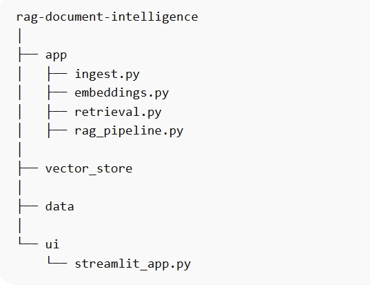 RAG Document Intelligence System – screenshot 2