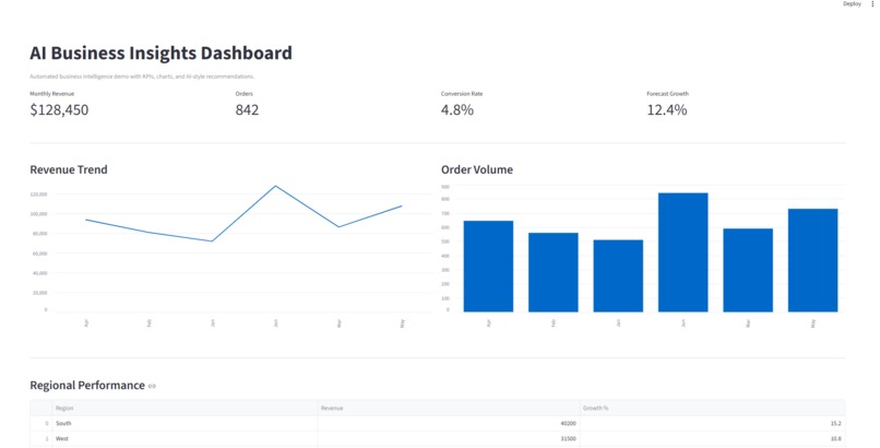 AI Business Insights Dashboard – screenshot 1