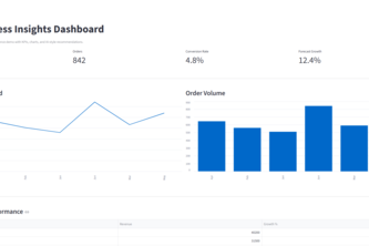 AI Business Insights Dashboard