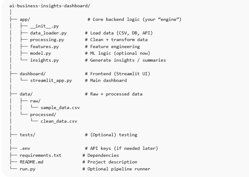AI Business Insights Dashboard – screenshot 3