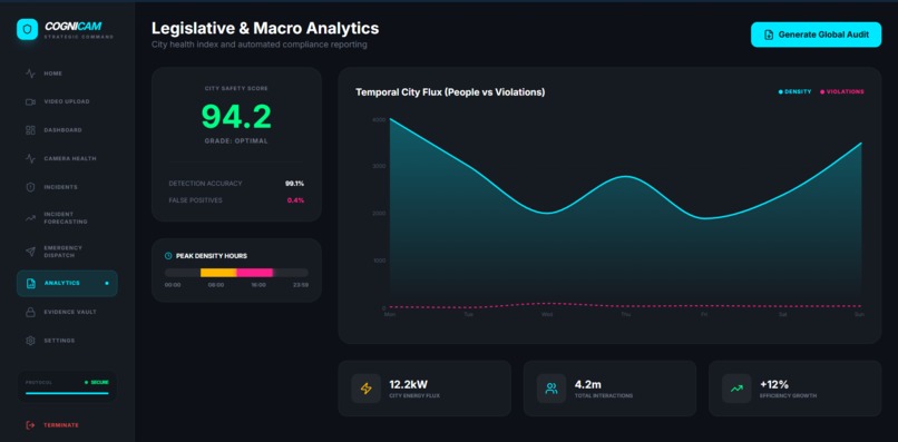 Cognicam – screenshot 14