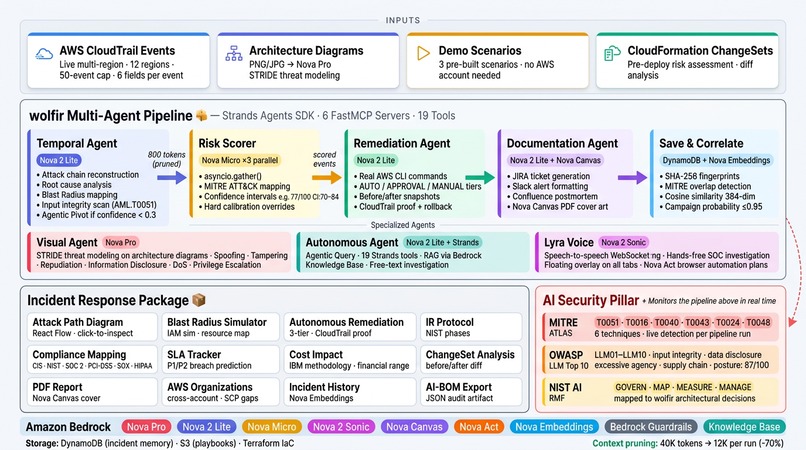 wolfIR – screenshot 24