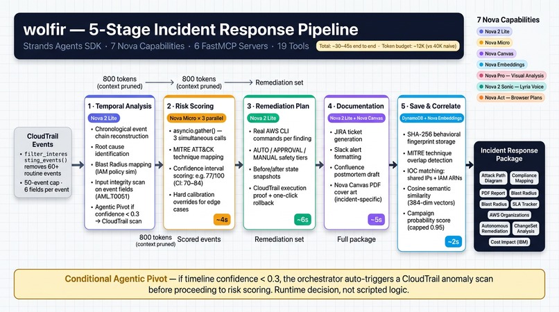 wolfIR – screenshot 25