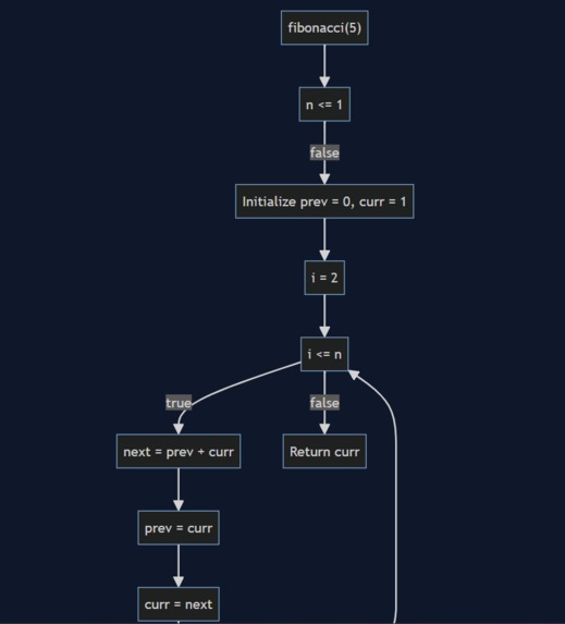 Coder tutor – screenshot 15