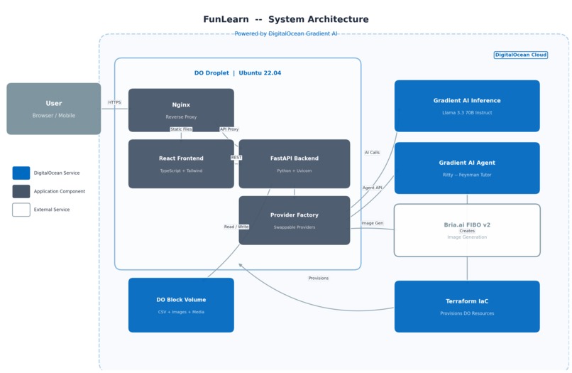 R U Serious – screenshot 1
