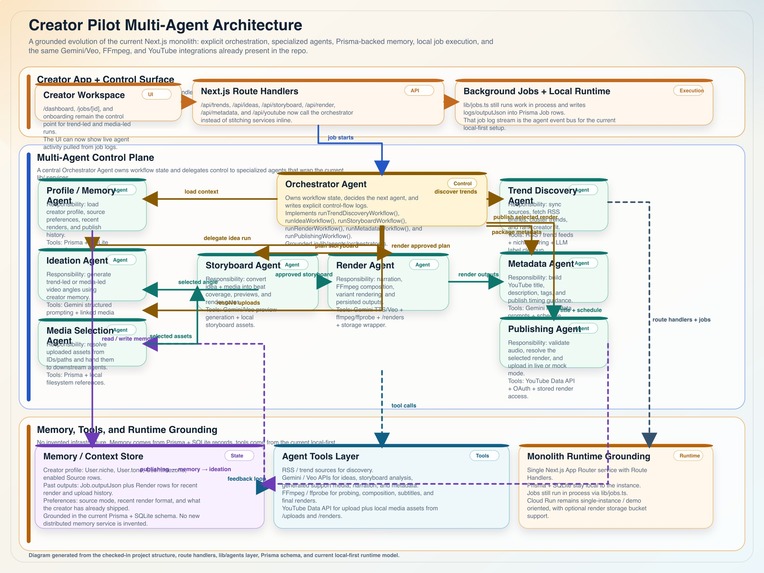 CreatorPilot – screenshot 8