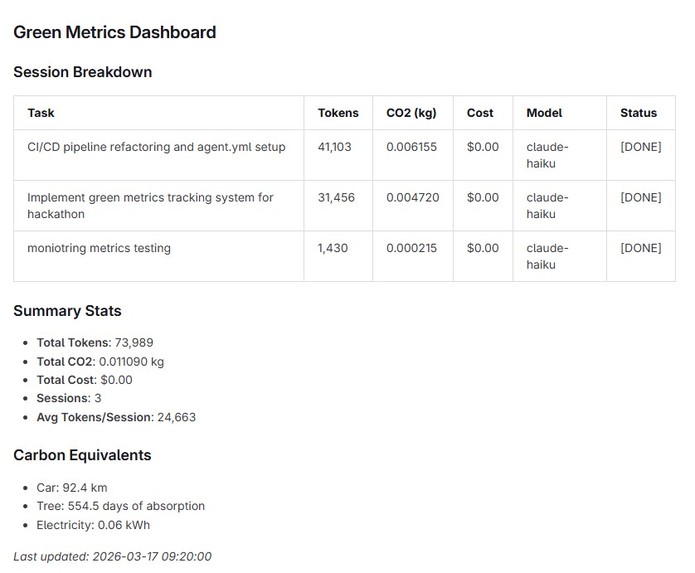 Persistent Memory Agent for Green Developers – screenshot 5