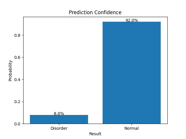 Heart disease & Thyroid Prediction System – screenshot 2
