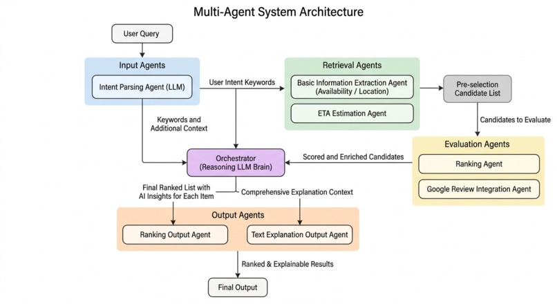 Mapify AI – screenshot 5