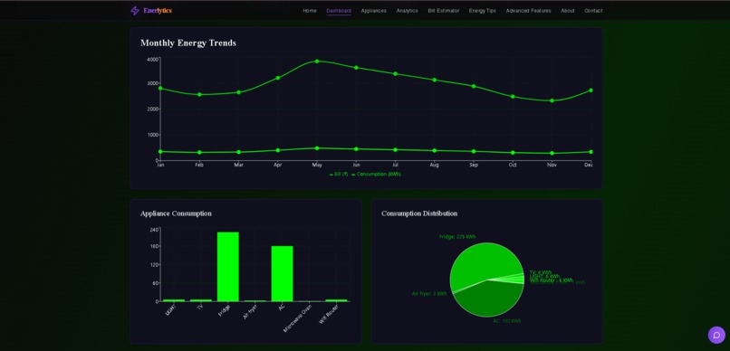 ENERLYTICS – screenshot 2