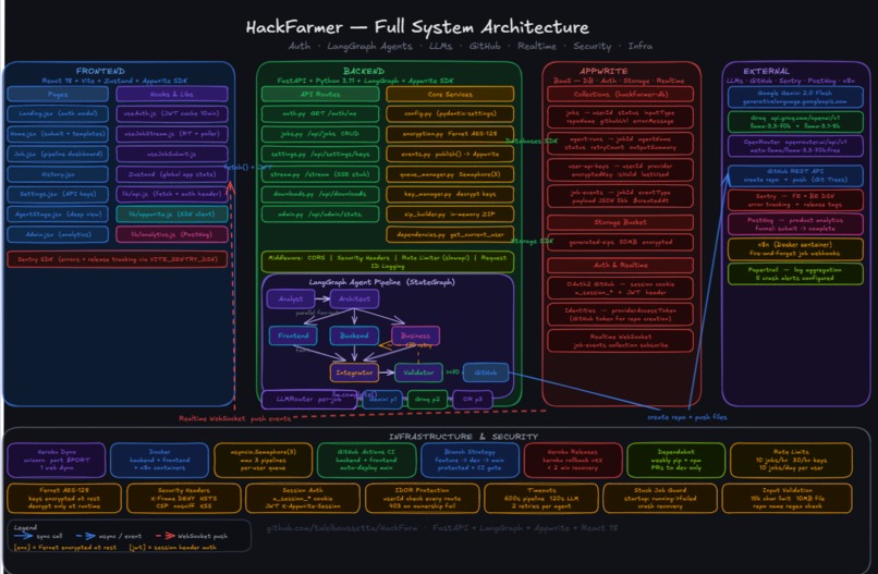 Hackfarm – screenshot 1