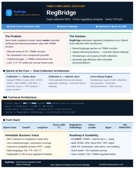 RegBridge: dual-collection RAG — FINMA & private docs – screenshot 5