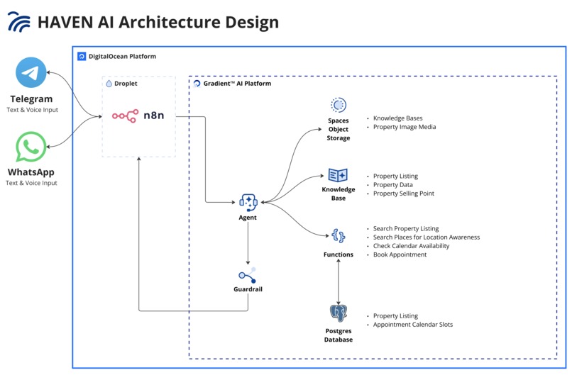 Haven AI – screenshot 4