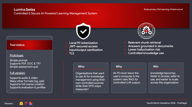 LuminaSwiss – screenshot 1