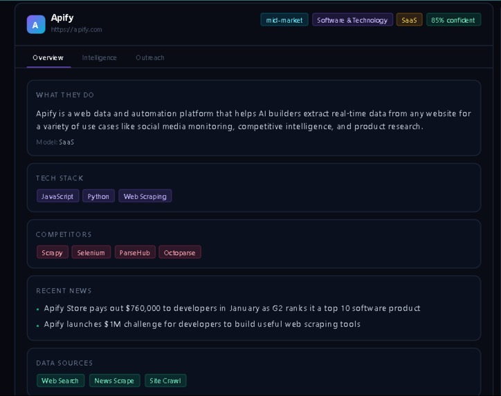 Lead Generation AI – screenshot 2