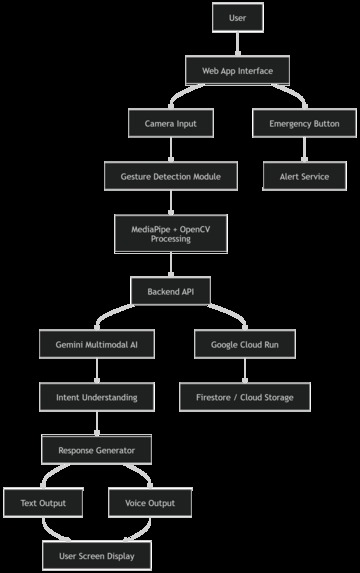 Gestura – screenshot 1