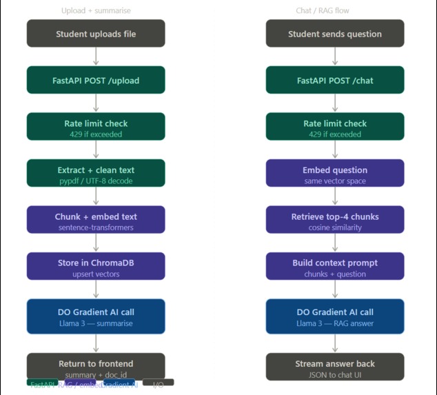 StudyMind  – screenshot 1