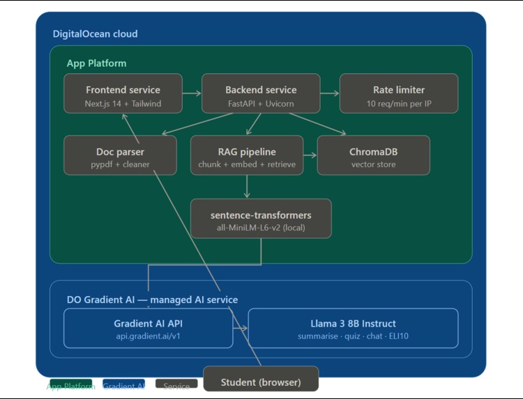 StudyMind  – screenshot 2