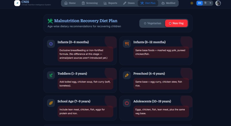 CNIS "Climate Nutrition based Intelligent System" – screenshot 9