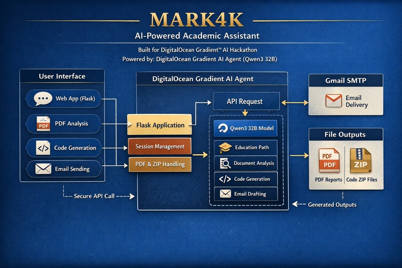 Mark4K – screenshot 2