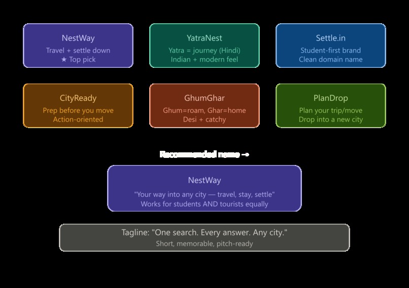 NestWay – screenshot 1