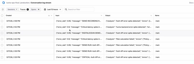 Luvira Ops AI – screenshot 3
