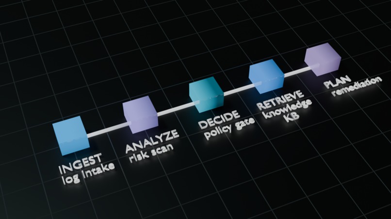 Luvira Ops AI – screenshot 4