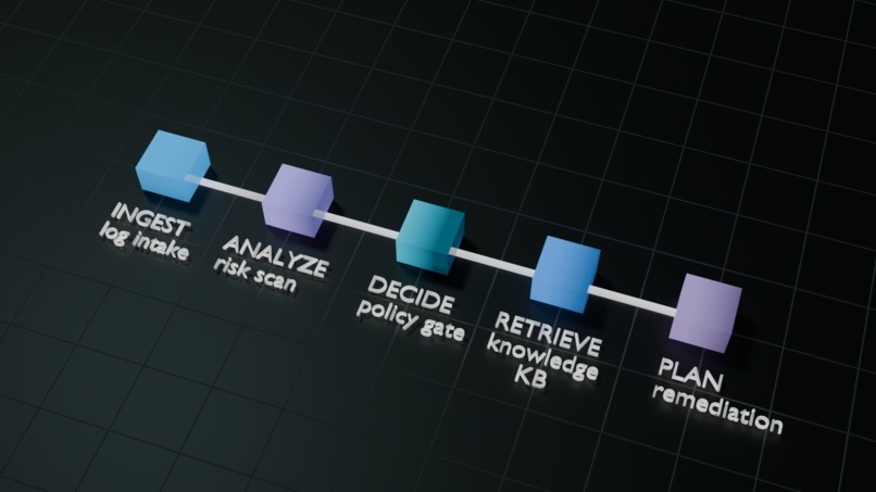 Luvira Ops AI – screenshot 5