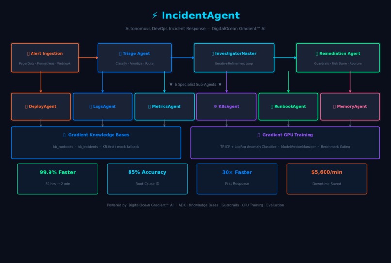 IncidentAgent – screenshot 1