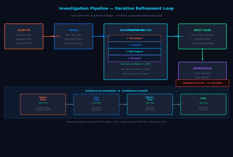 IncidentAgent – screenshot 2