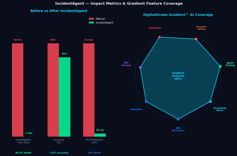 IncidentAgent – screenshot 3