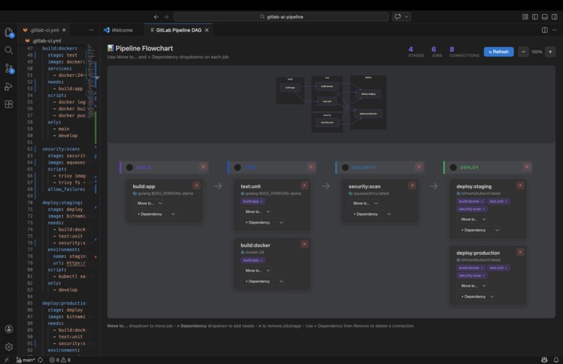 GitLab AI CI/CD IDE Assistant – screenshot 1