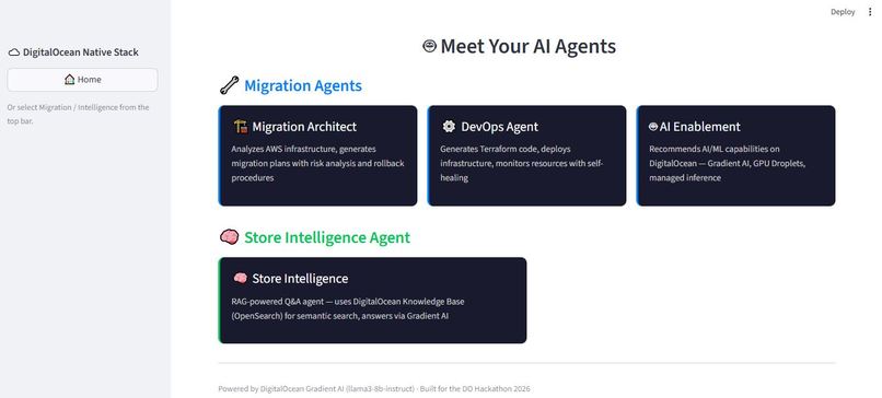 DONS- Digital Ocean Native Stack for SMB/DNEs – screenshot 2