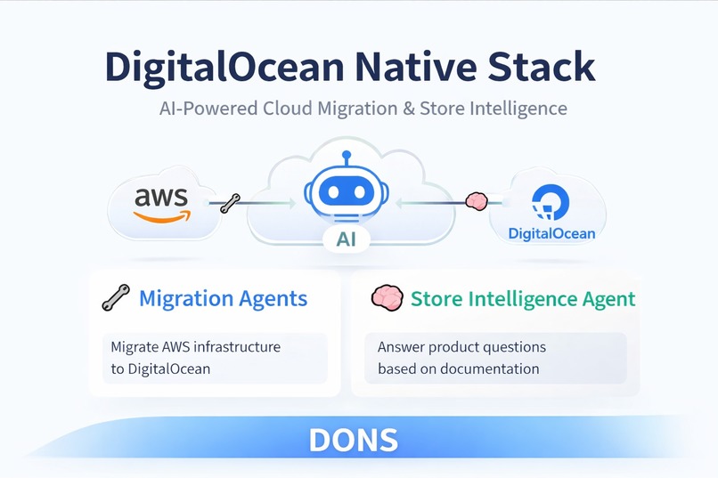 DONS- Digital Ocean Native Stack for SMB/DNEs – screenshot 3