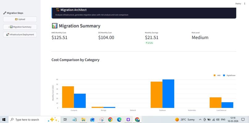 DONS- Digital Ocean Native Stack for SMB/DNEs – screenshot 5