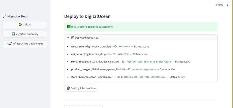 DONS- Digital Ocean Native Stack for SMB/DNEs – screenshot 7